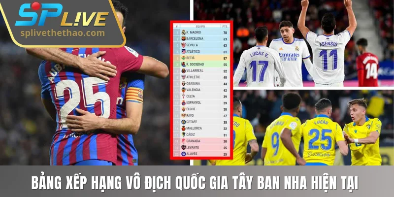 Bảng xếp hạng vô địch quốc gia Tây Ban Nha hiện tại 
